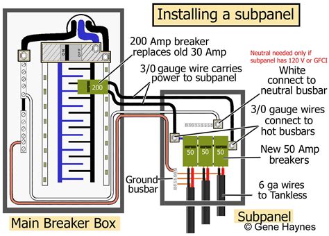 nec 100 amp wiring diagram